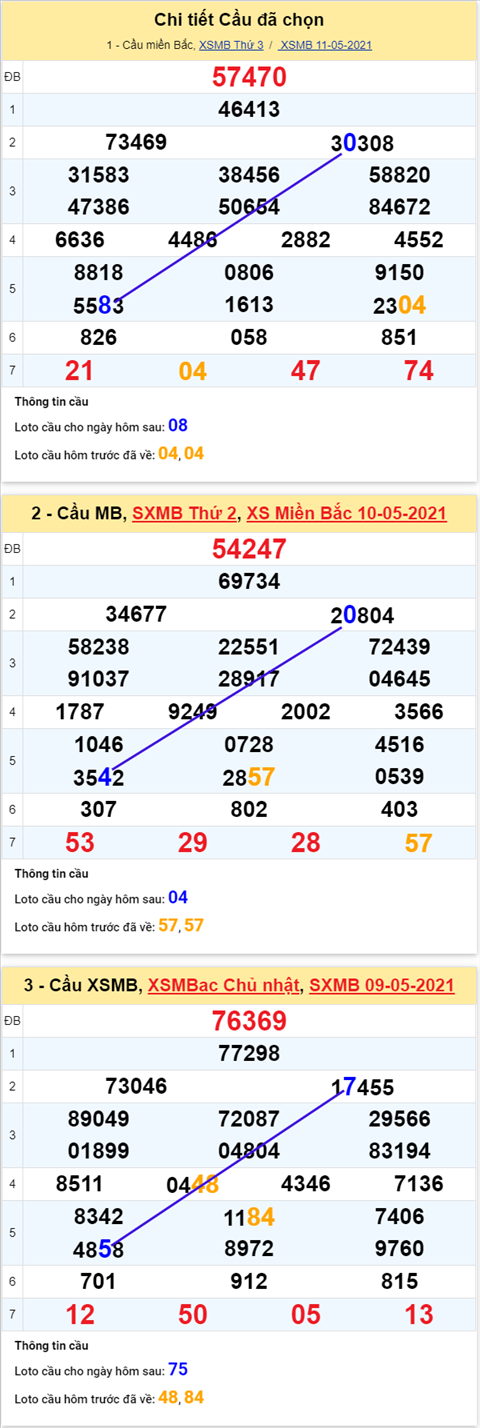 phan tich-xsmb-thu-4-ngay-12-5-2021-xs-cvnn
